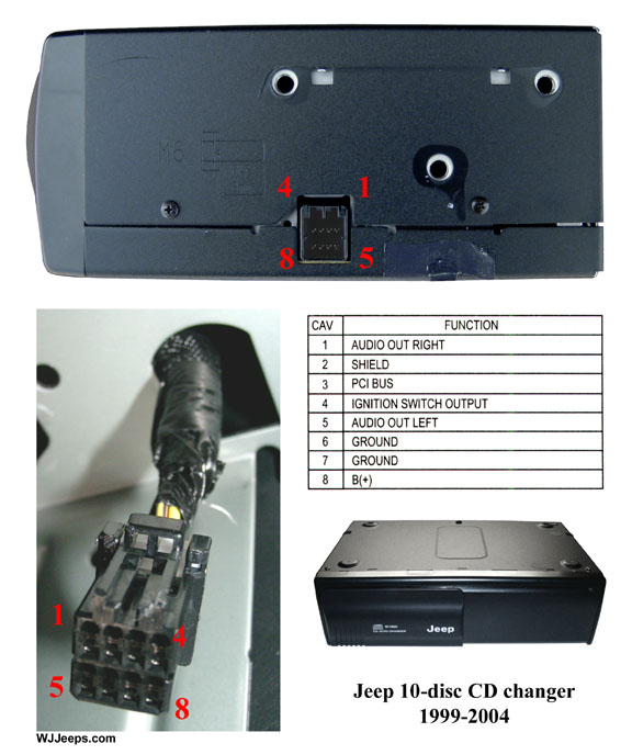 JEEP Car Radio Stereo Audio Wiring Diagram Autoradio connector wire